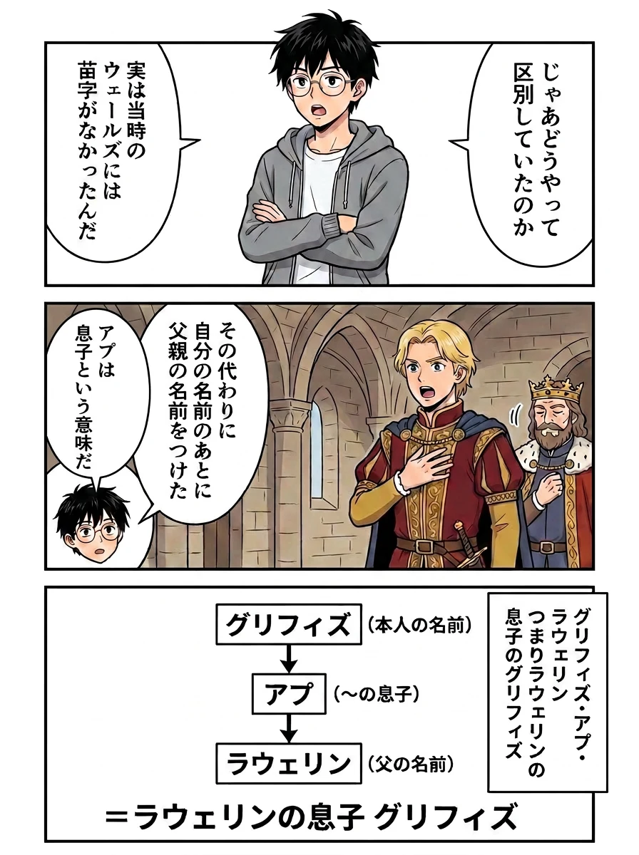 漫画「中世ウェールズの王様は、なぜみんなあだ名持ち?」4ページ目